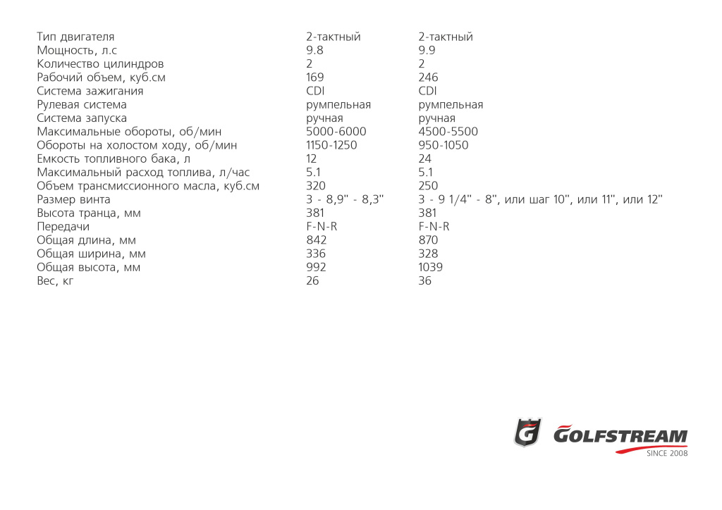 сравнение 9.8 и 9.9.jpg
