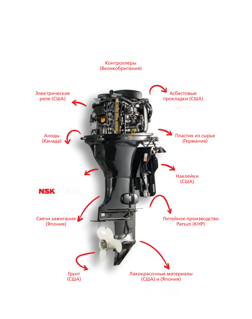 Преимущества моторов GF (статья).png